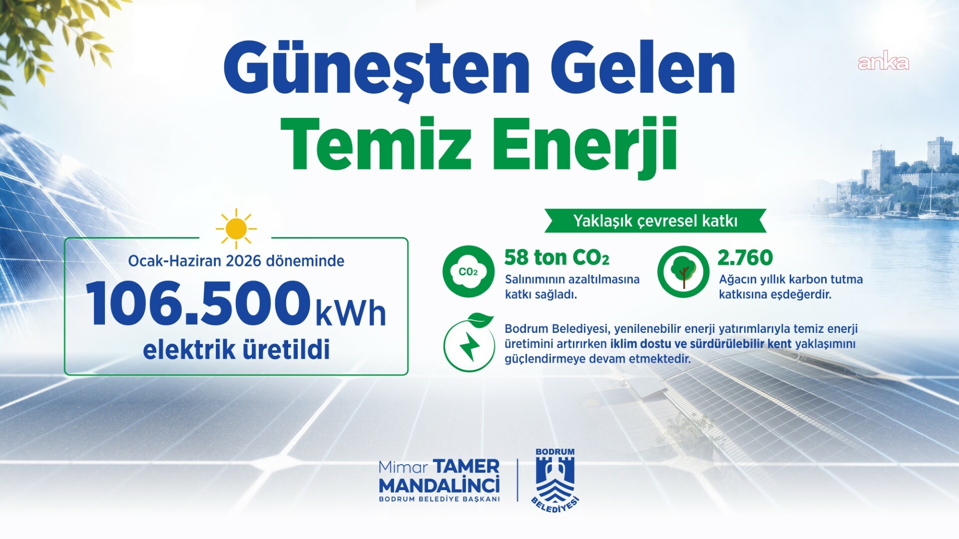 Bodrum Belediyesi, güneşten 106 bin 500 kWh temiz enerji üretti