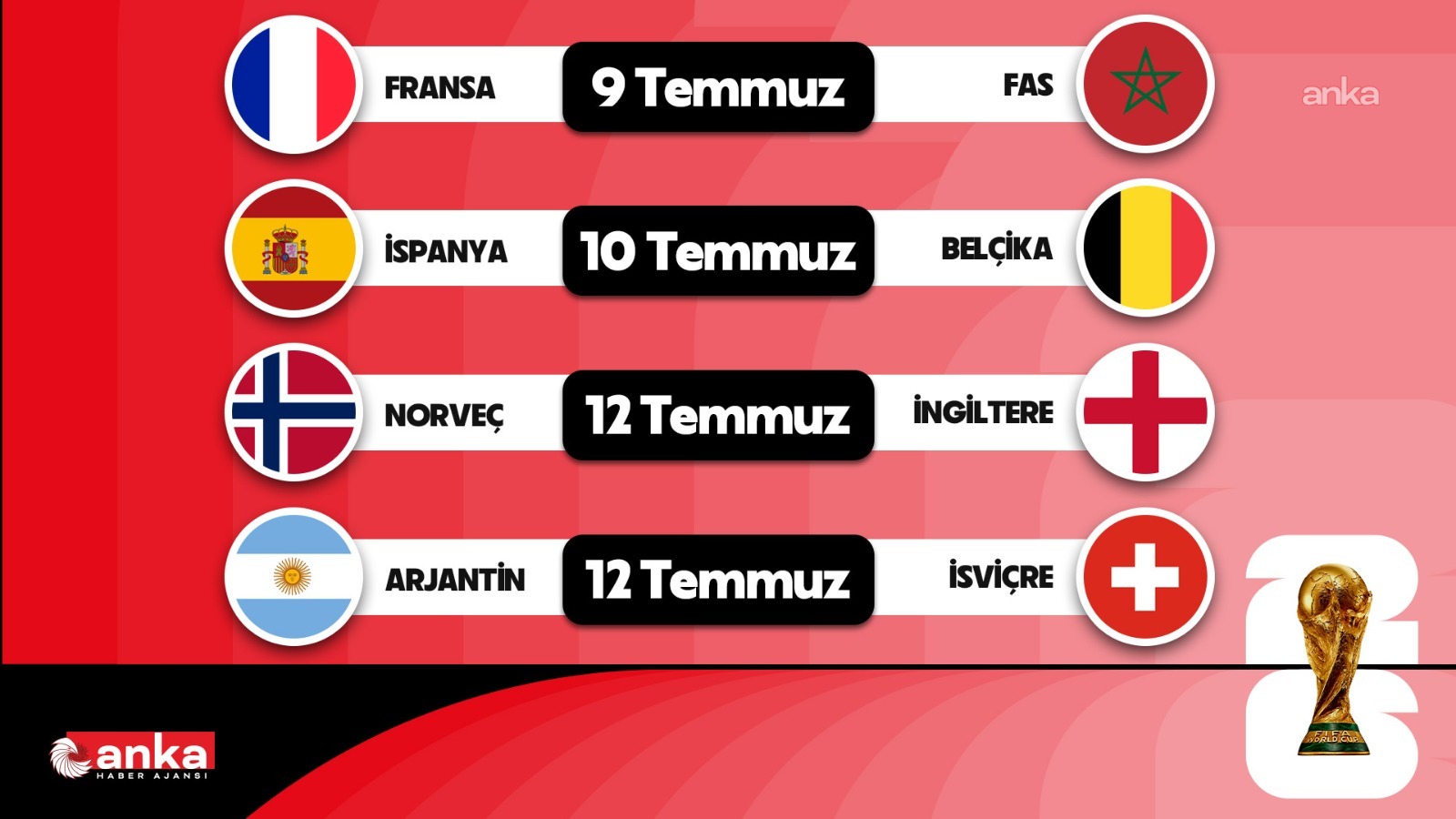 2026 FIFA Dünya Kupası'nda çeyrek final heyecanı yarın başlıyor