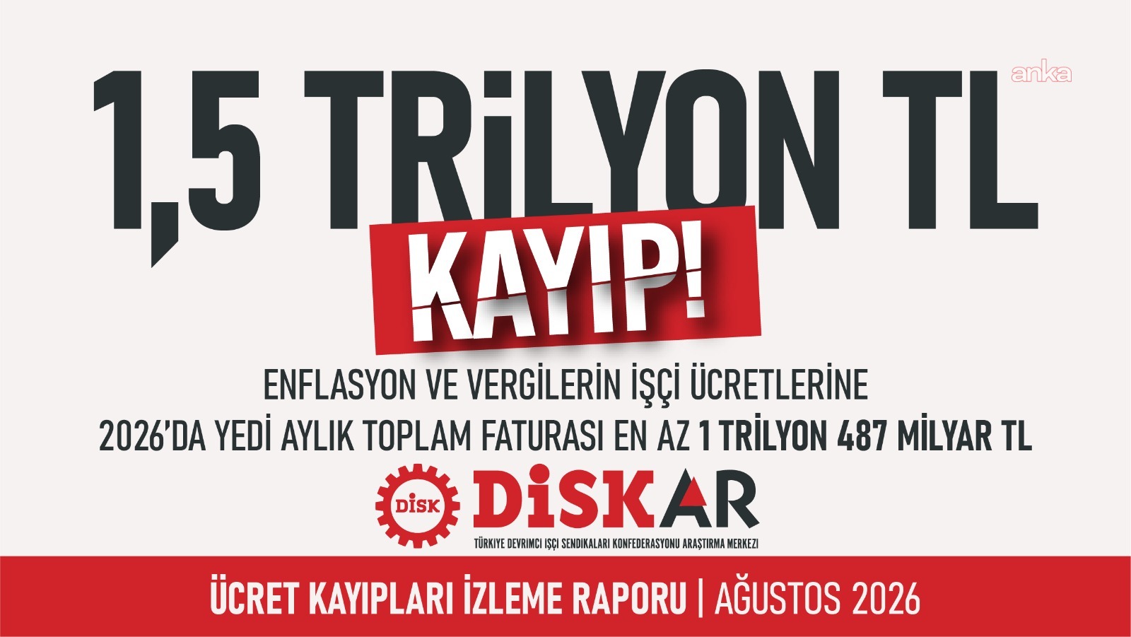 DİSK: Enflasyon ile vergilerin işçi ücretlerine 7 aylık toplam faturası en az 1 trilyon 487 milyar TL
