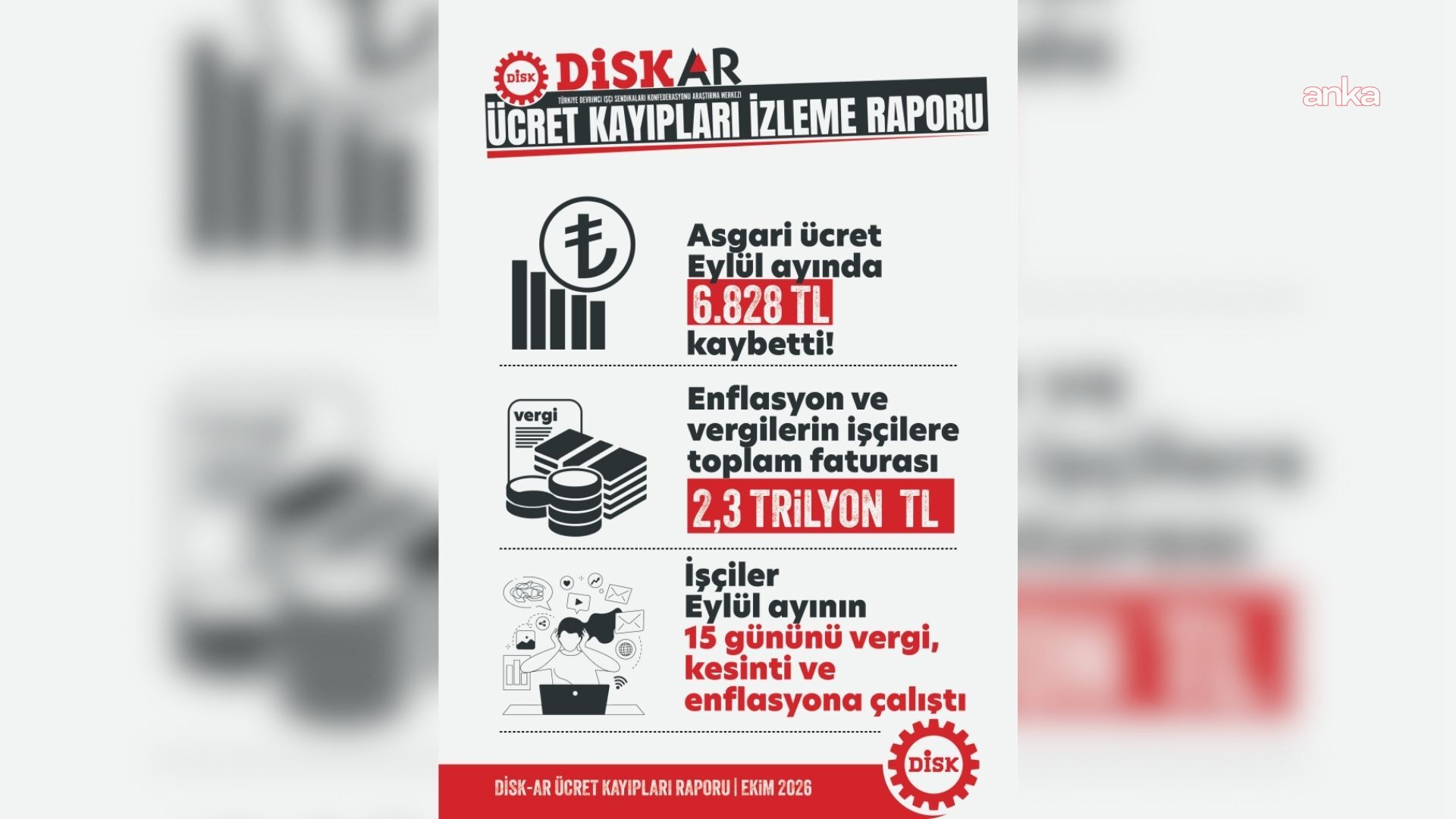 DİSK-AR: Enflasyon ve vergilerin işçi ücretlerine 9 aylık toplam faturası en az 2 trilyon 254 milyar TL