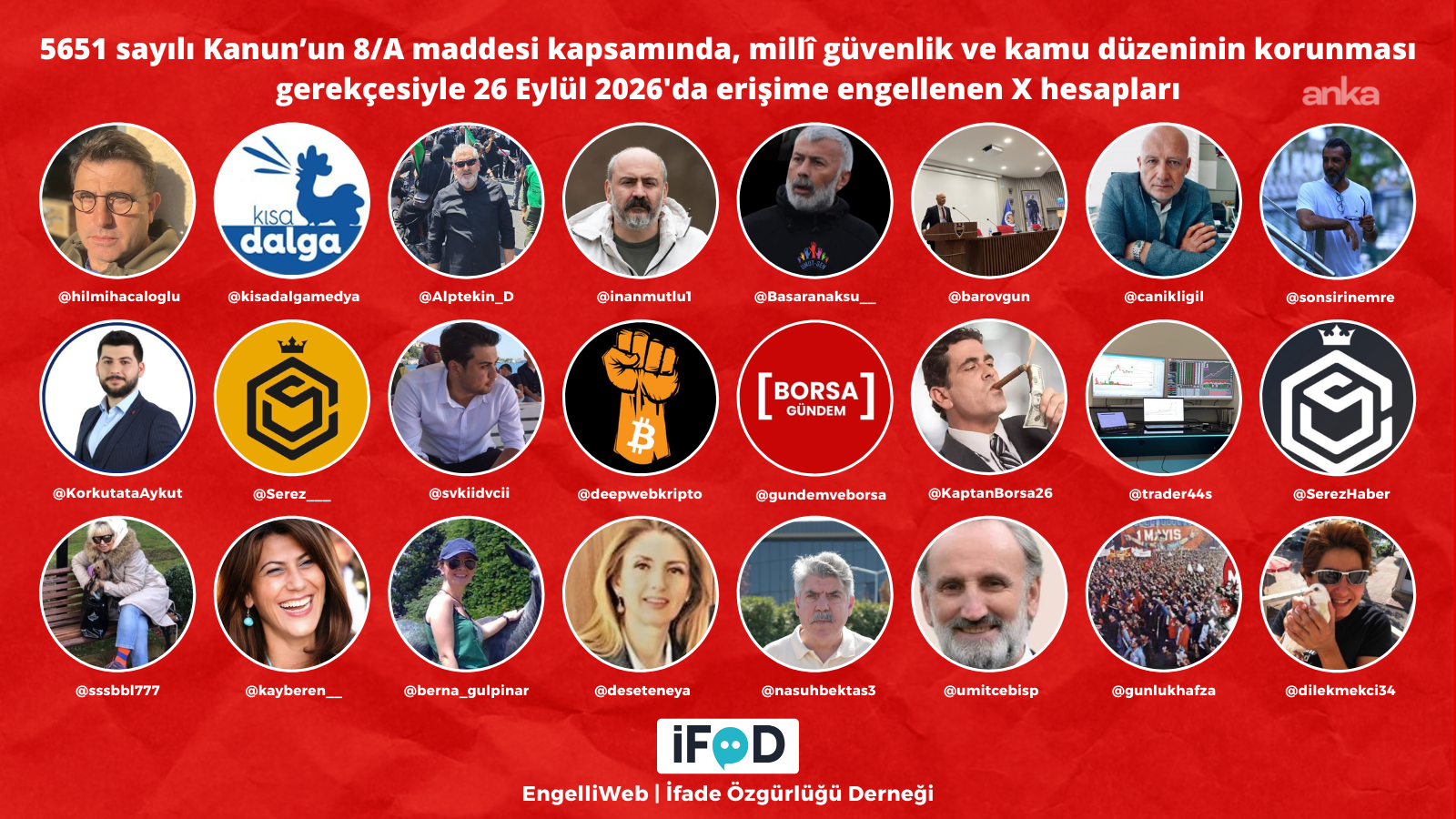 İfade Özgürlüğü Derneği: Çok sayıda X hesabı “milli güvenlik ve kamu düzeni” gerekçesiyle erişime engellendi