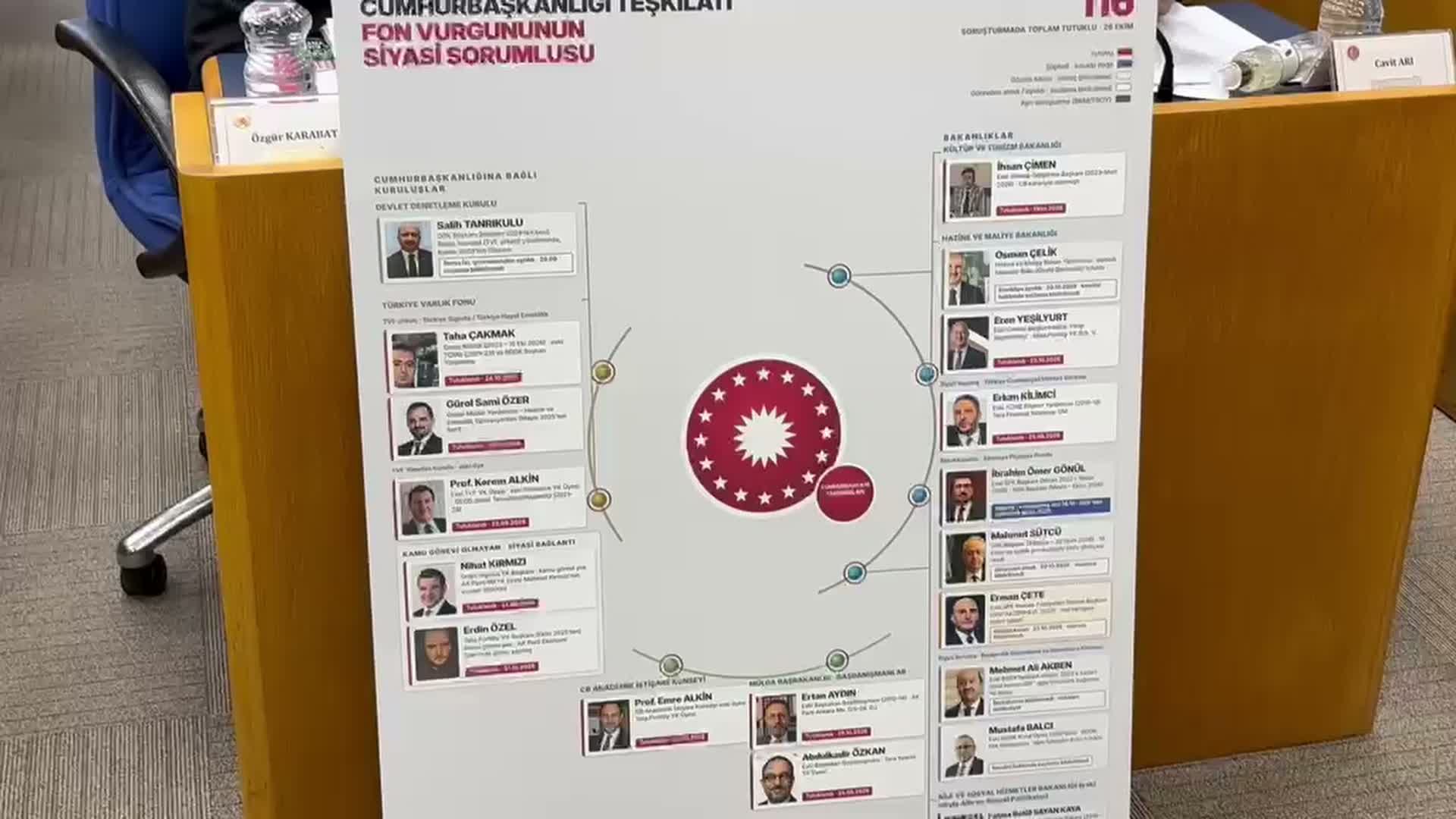 2027 bütçesi, Plan ve Bütçe Komisyonu'nda... Erhan Usta'dan Cevdet Yılmaz'a "istifa" çağrısı