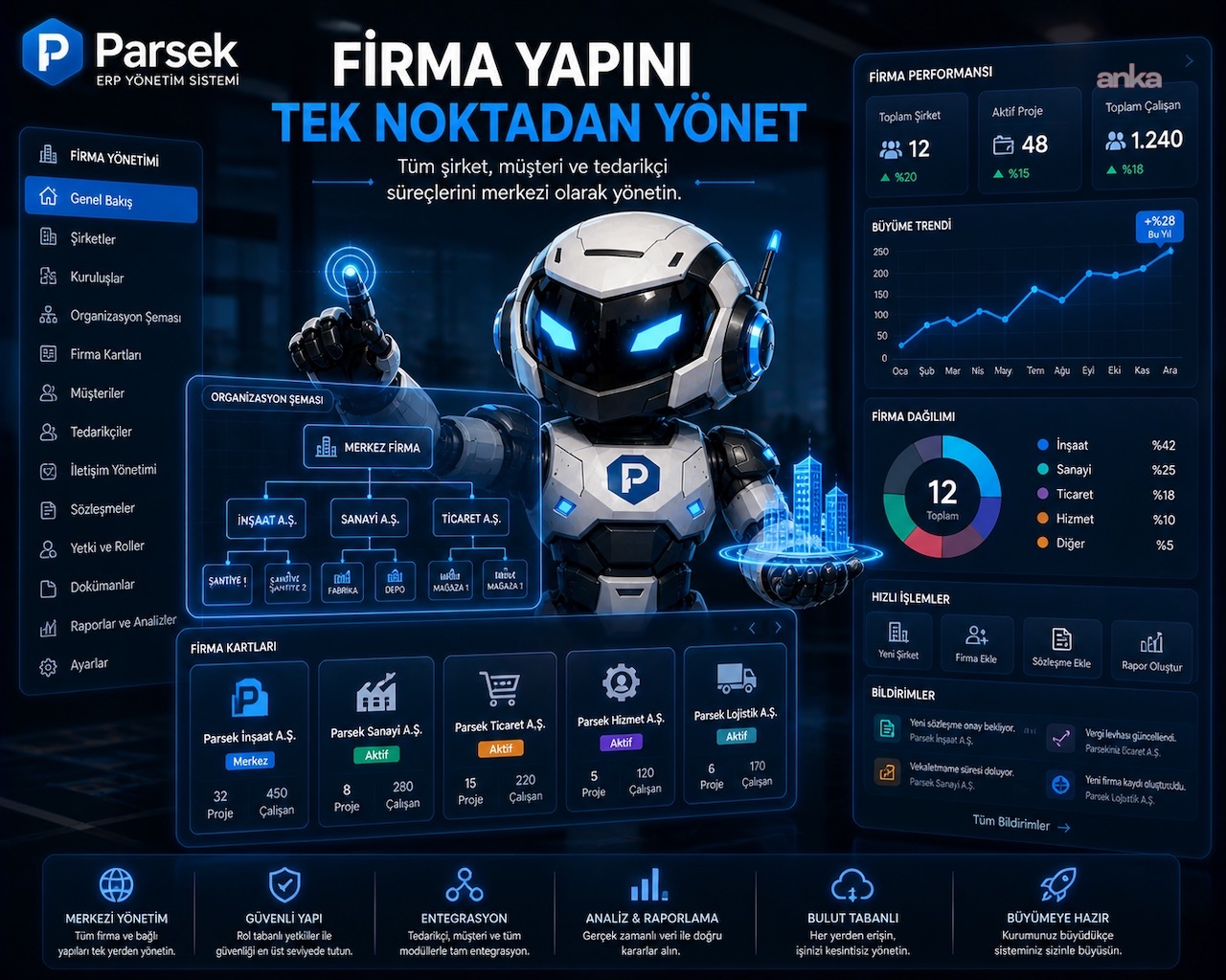 Parsek ERP, işletmelerin tüm operasyonlarını tek platformda birleştiriyor