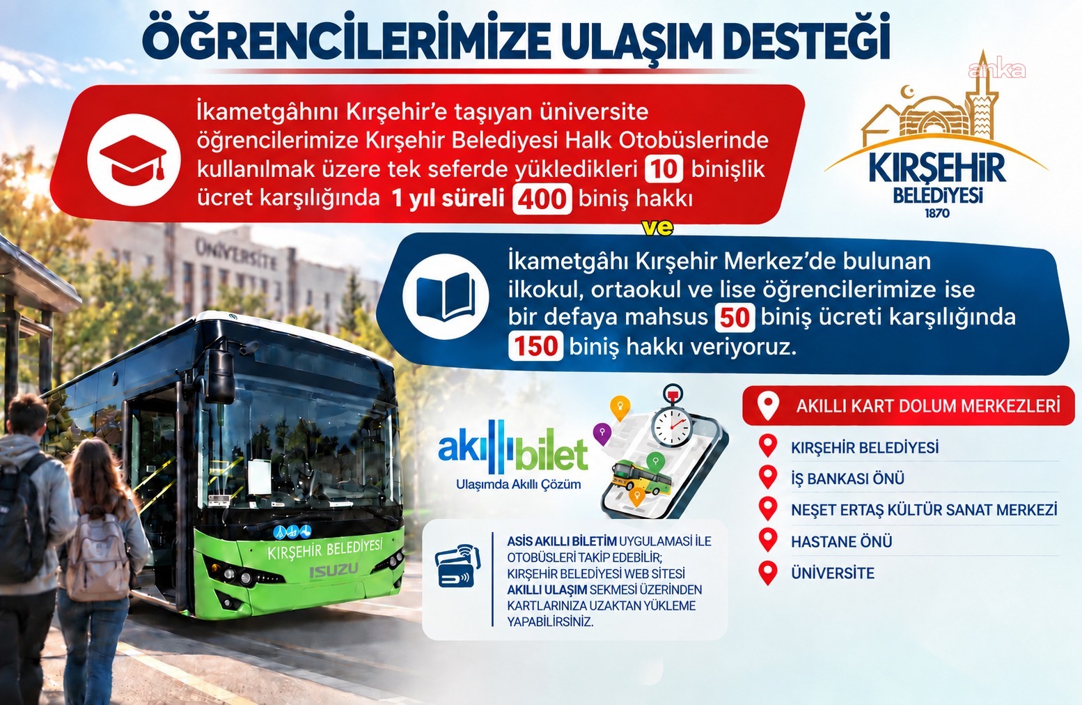 Kırşehir Belediyesi’nden üniversite öğrencilerine 10 biniş ücretine 400 biniş hakkı