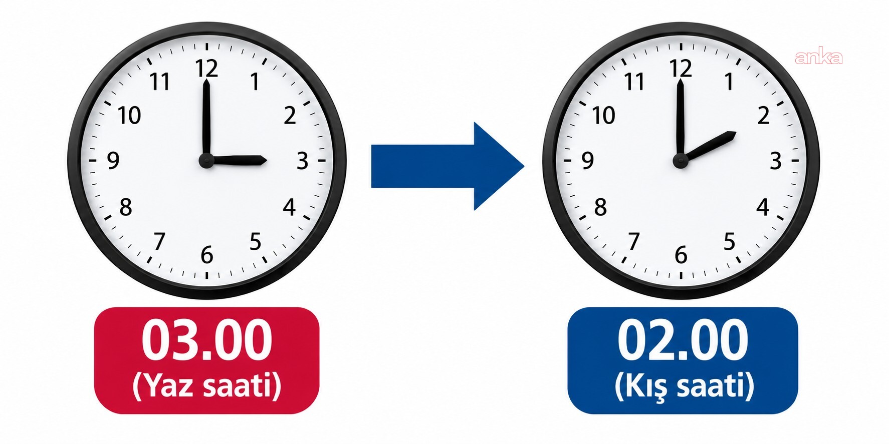 Almanya’da kış saati uygulaması 25 Ekim’de başlıyor; Türkiye ile fark 2 saat olacak