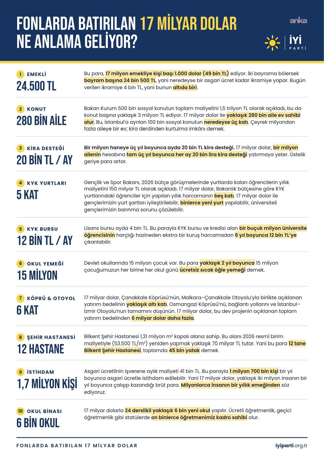 İYİ Parti'den "17 milyar dolar ne demek?" paylaşımı