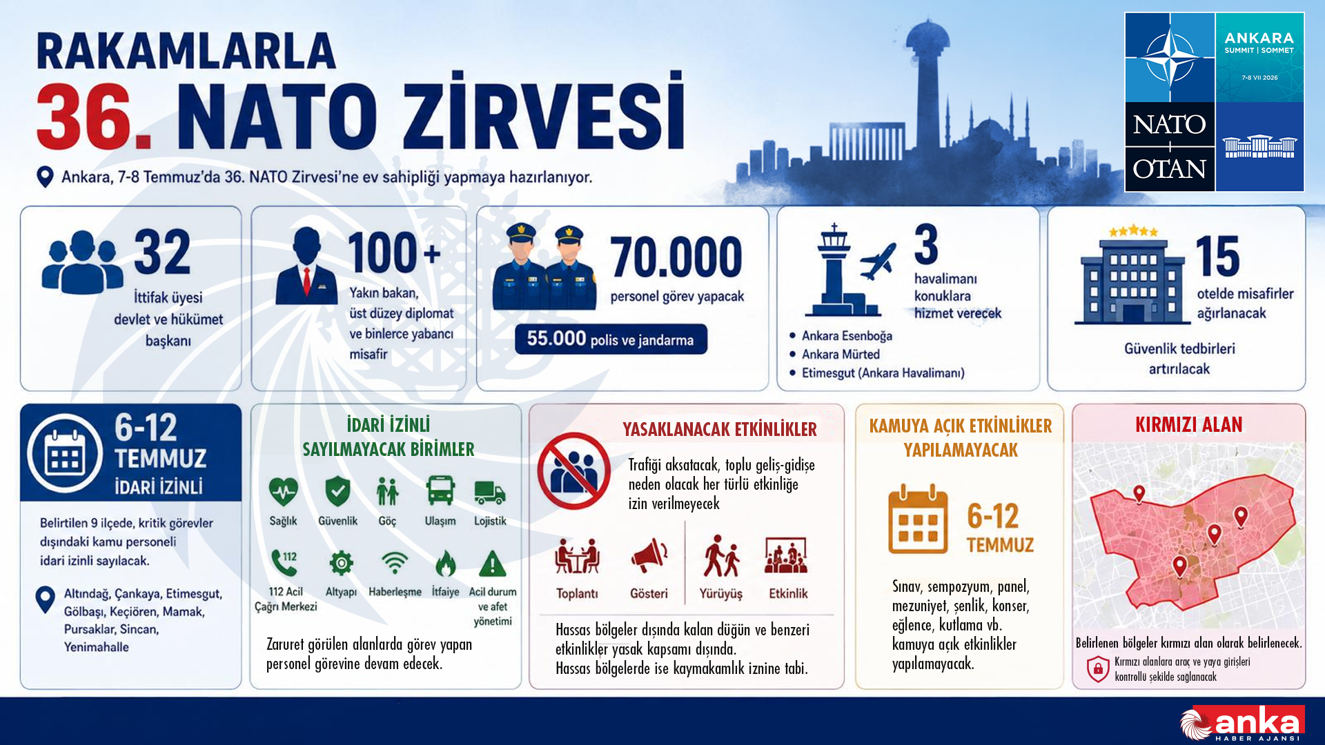 Rakamlarla 36. NATO Zirvesi