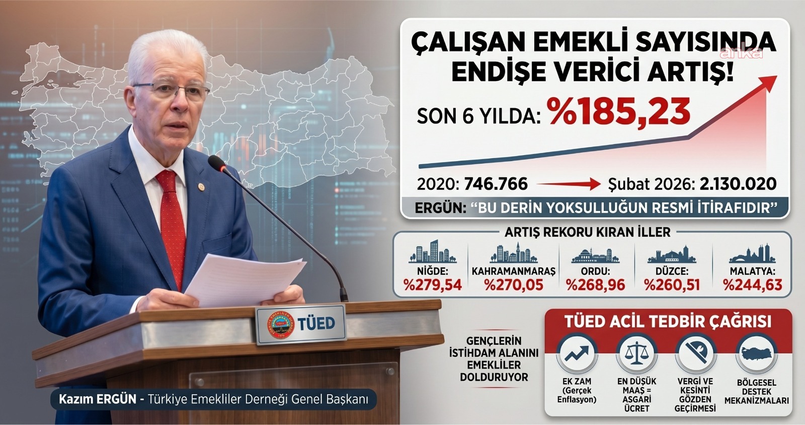 TÜED Genel Başkanı Ergün: 6 yılda çalışan emekli sayısı neredeyse 3 katına çıktı