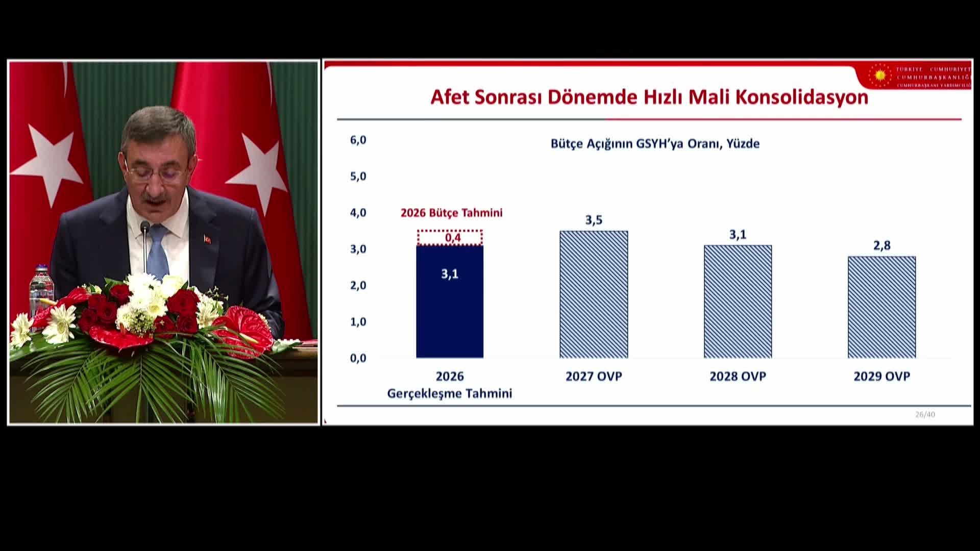2027-2029 dönemini kapsayan OVP açıklandı... Yılmaz: "Kişi başı milli gelir 25 bin dolara çıkacak"