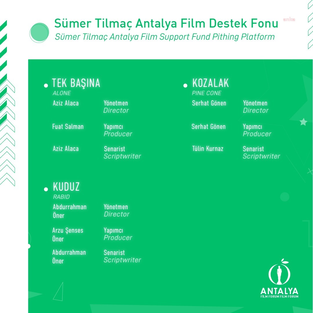 ‘ANTALYA FİLM FORUM’UNDA YARIŞACAK PROJELER BELLİ OLDU