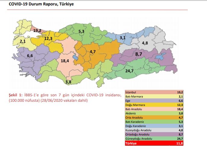SAĞLIK BAKANLIĞI KORONAVİRÜS DAĞILIMINI AÇIKLADI, İSTANBUL ALARM VERİYOR