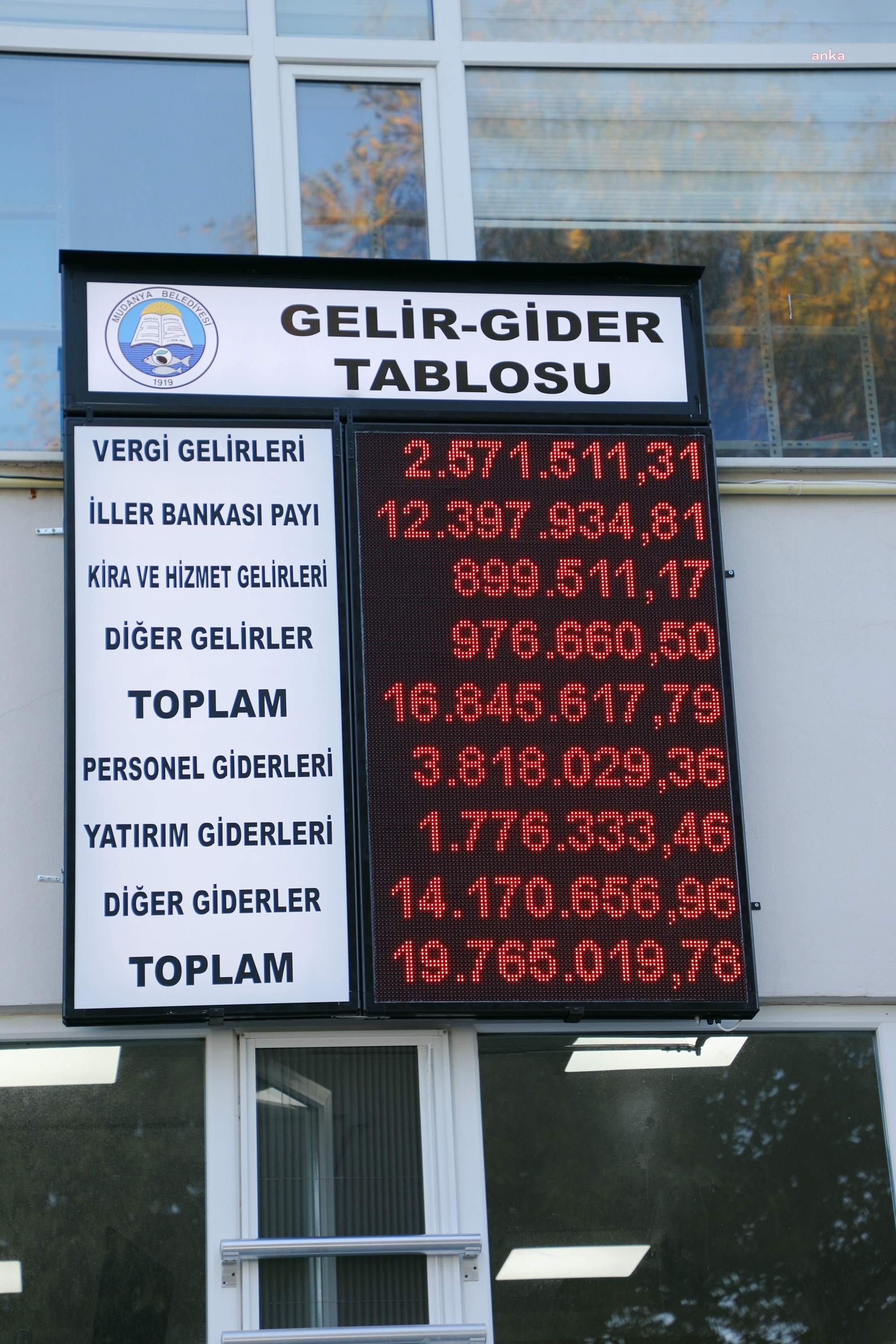 MUDANYA BELEDİYESİ’NİN AYLIK GELİR-GİDER TABLOSU KESİNTİSİZ YAYINLANMAYA BAŞLANDI