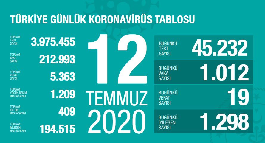 BAKAN KOCA YOĞUN BAKIM HASTA SAYISININ YÜKSEK OLDUĞU İLLER AÇIKLADI