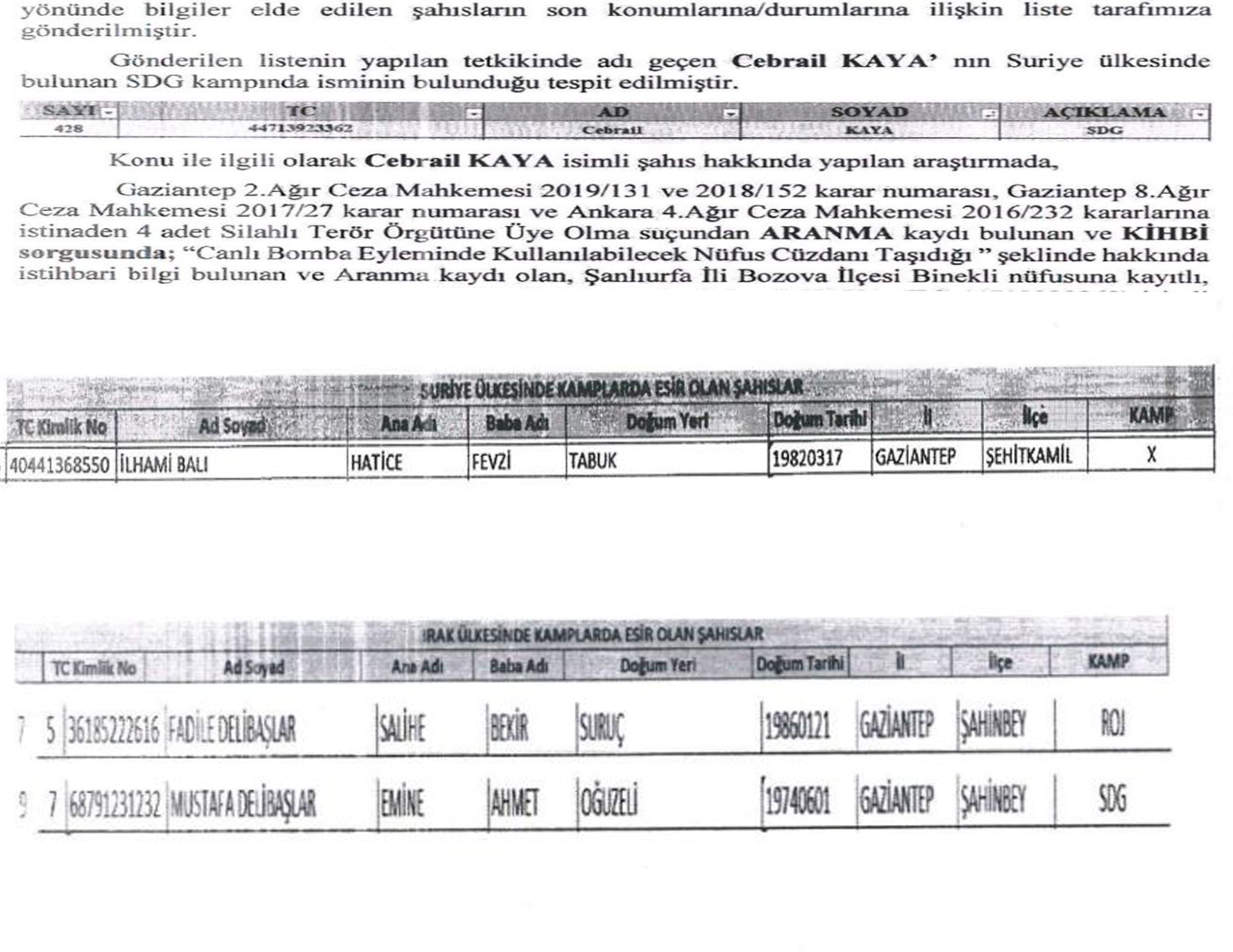 IŞİD’İN TÜRKİYE EMİRİ İLHAMİ BALI SURİYE’DE ESİR KAMPINDA