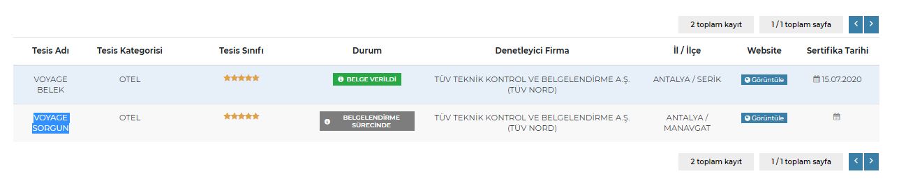 BAKAN ERSOY’UN OTELİ GÜVENLİ TURİZM SERTİFİKASI BEKLİYOR