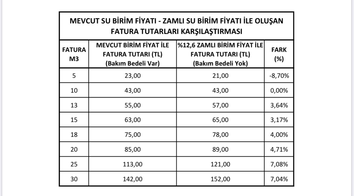 İBB'DEN ZAM AÇIKLAMASI; SU FİYATINDAKİ ARTIŞ FATURALARIN YÜZDE 66’SINA HİÇ YANSIMAYACAK