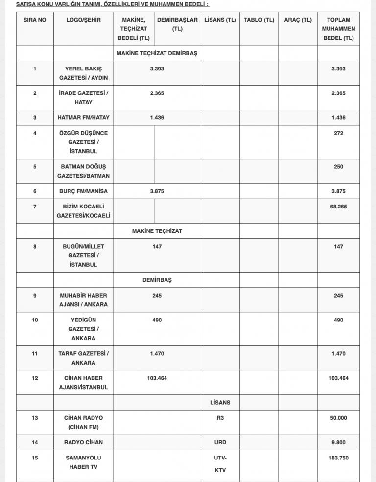 TMSF, FETÖ'NÜN GAZETE VE TELEVİZYONLARINI SATIŞA ÇIKARDI