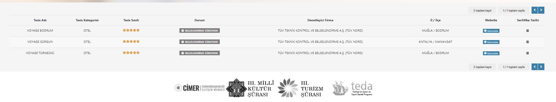 BAKAN ERSOY'A AİT ÜÇ OTEL SERTİFİKA BEKLİYOR