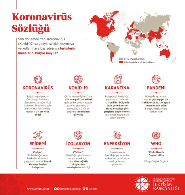 İLETİŞİM BAŞKANLIĞINDAN KORONAVİRÜS SÖZLÜĞÜ