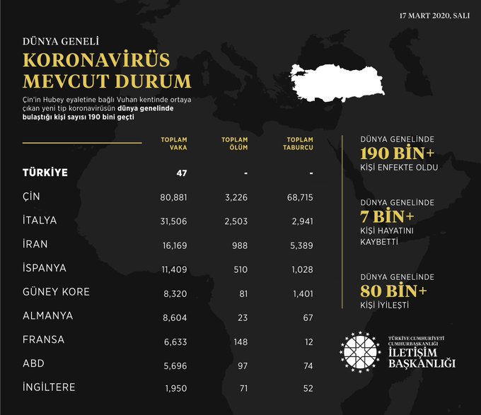 İLETİŞİM BAŞKANLIĞI KORONAVİRÜS HARİTASINI YAYINLADI