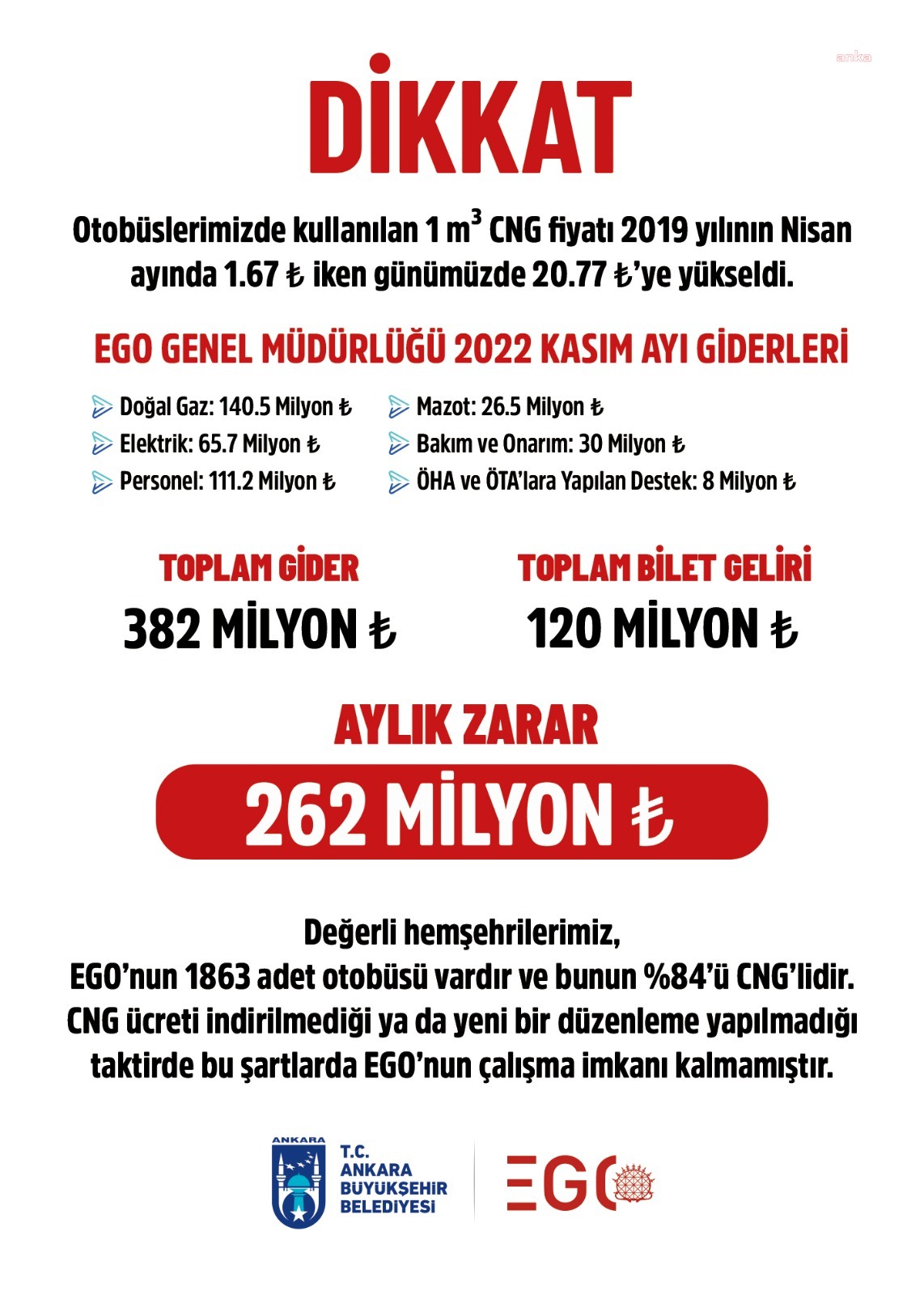 ABB "BAŞKA ÇAREMİZ KALMADI" DEDİ; CNG FİYATI İNDİRİLMEZSE ULAŞIMA ZAM YAPILACAĞINI DUYURDU