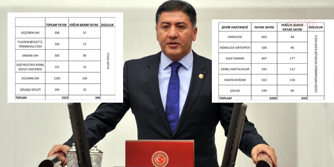 CHP’Lİ EMİR’DEN KORONA İDDİASI: BAŞKENTTEKİ YOĞUN BAKIMLAR DOLDU
