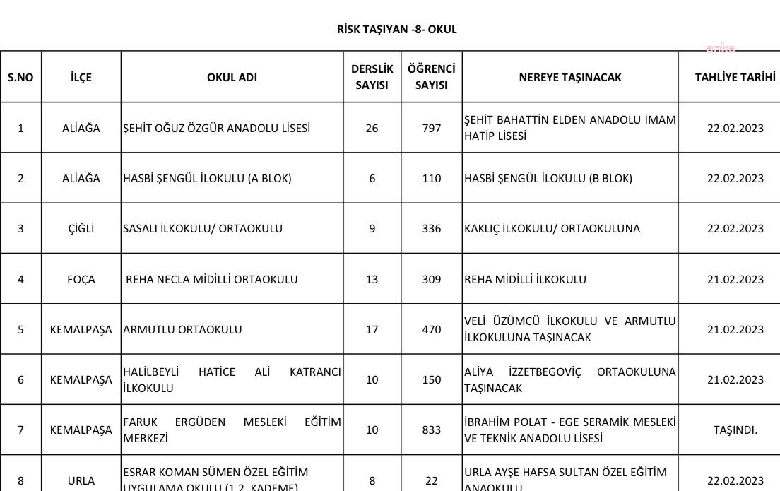 İZMİR VALİLİĞİ TAHLİYE EDİLECEK 8 OKULU AÇIKLADI