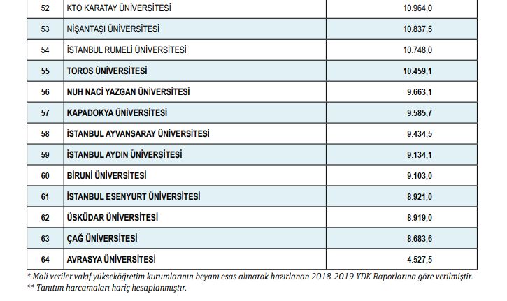4 YÜKSEK LİSANS ÖĞRENCİSİ OLAN VAKIF ÜNİVERSİTESİ VAR