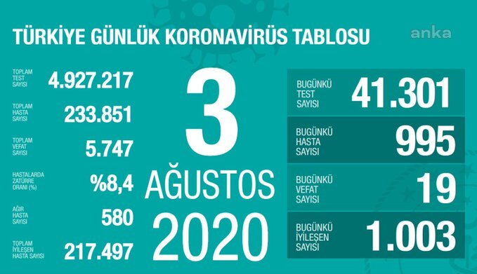 BAKAN KOCA’DAN UYARI: VAKA ARTIŞLARININ ÜLKE GENELİNE YAYILMASINDAN ENDİŞE DUYUYORUZ