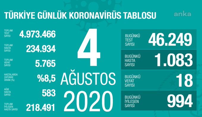 BAKAN KOCA: YENİ HASTA SAYISINDAKİ YÜKSELME CİDDİ
