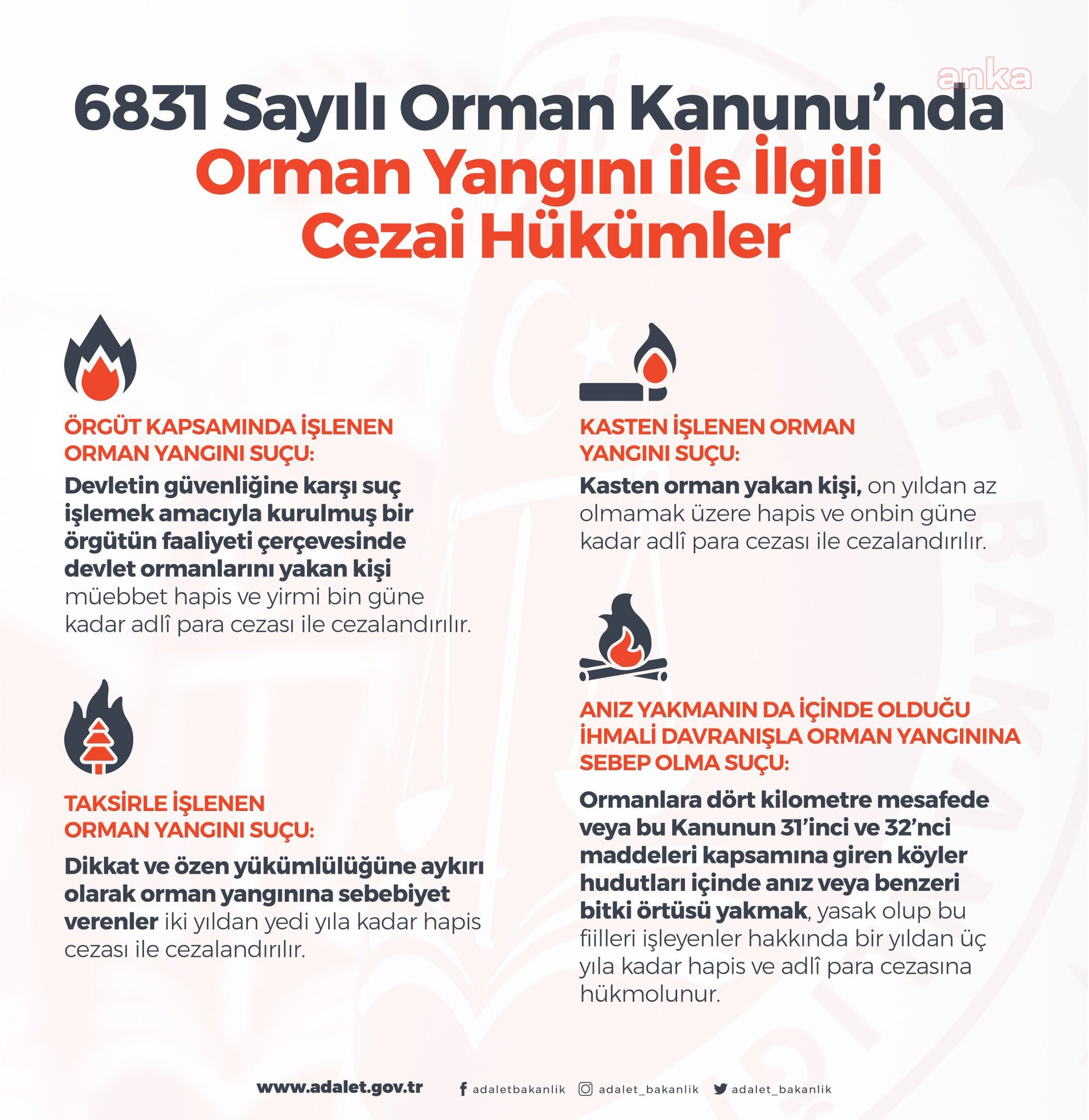ADALET BAKANI GÜL ORMAN YANGINLARINA SEBEP OLANLARA VERİLEN CEZALARI HATIRLATTI