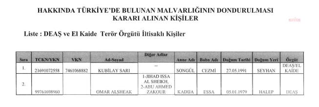 TÜRKİYE VE ABD, IŞİD VE EL KAİDE BAĞLANTILI 2 KİŞİNİN MALVARLIKLARINI EŞ ZAMANLI OLARAK DONDURDU
