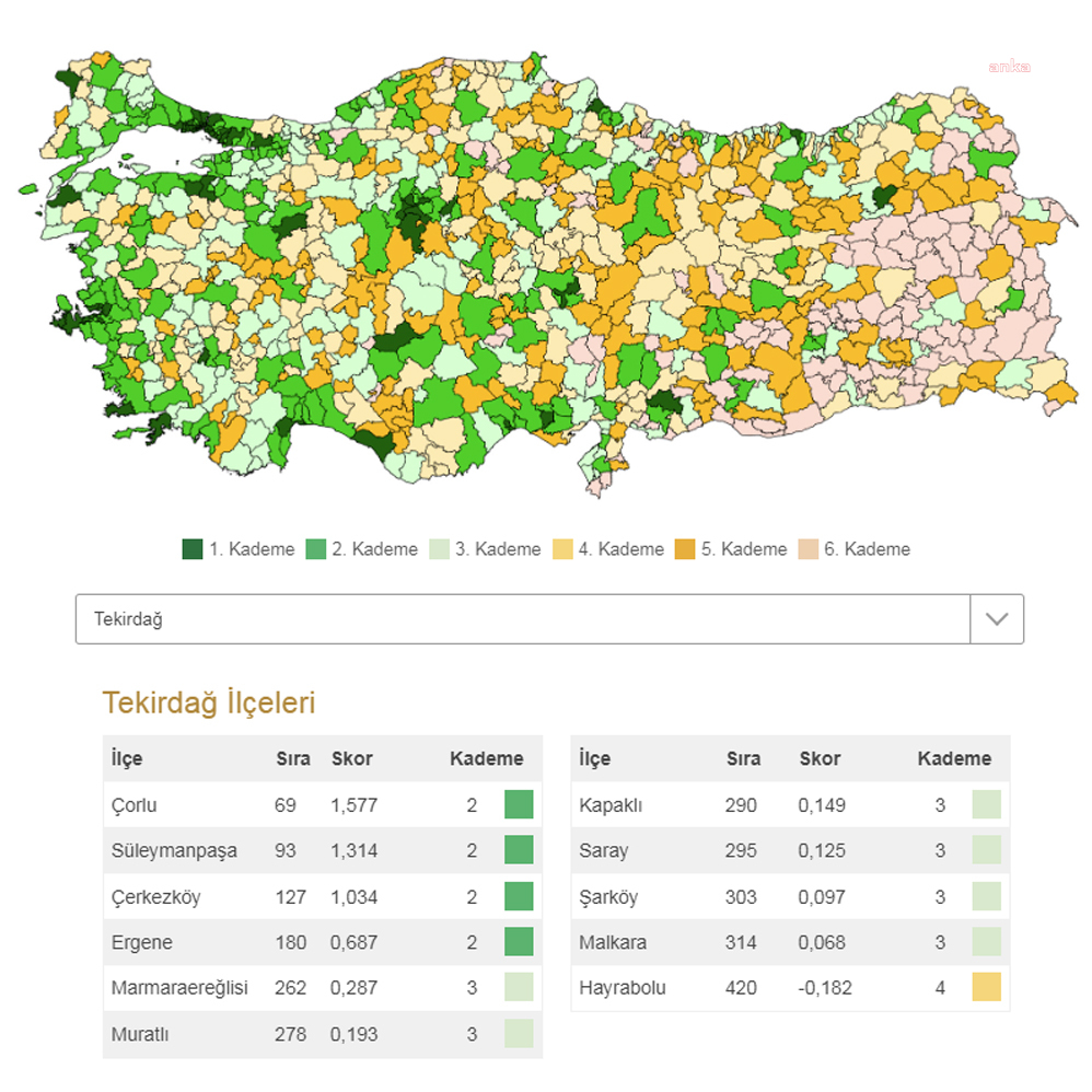 ÇORLU, SANAYİ VE TEKNOLOJİ BAKANLIĞI'NIN ARAŞTIRMASINDA TÜRKİYE’NİN EN GELİŞMİŞ 69'UNCU İLÇESİ OLDU
