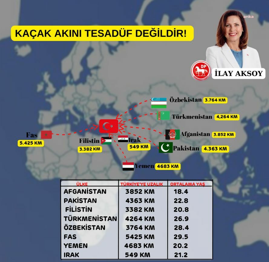 DP'Lİ İLAY AKSOY'DAN KAÇAK GÖÇMEN UYARISI