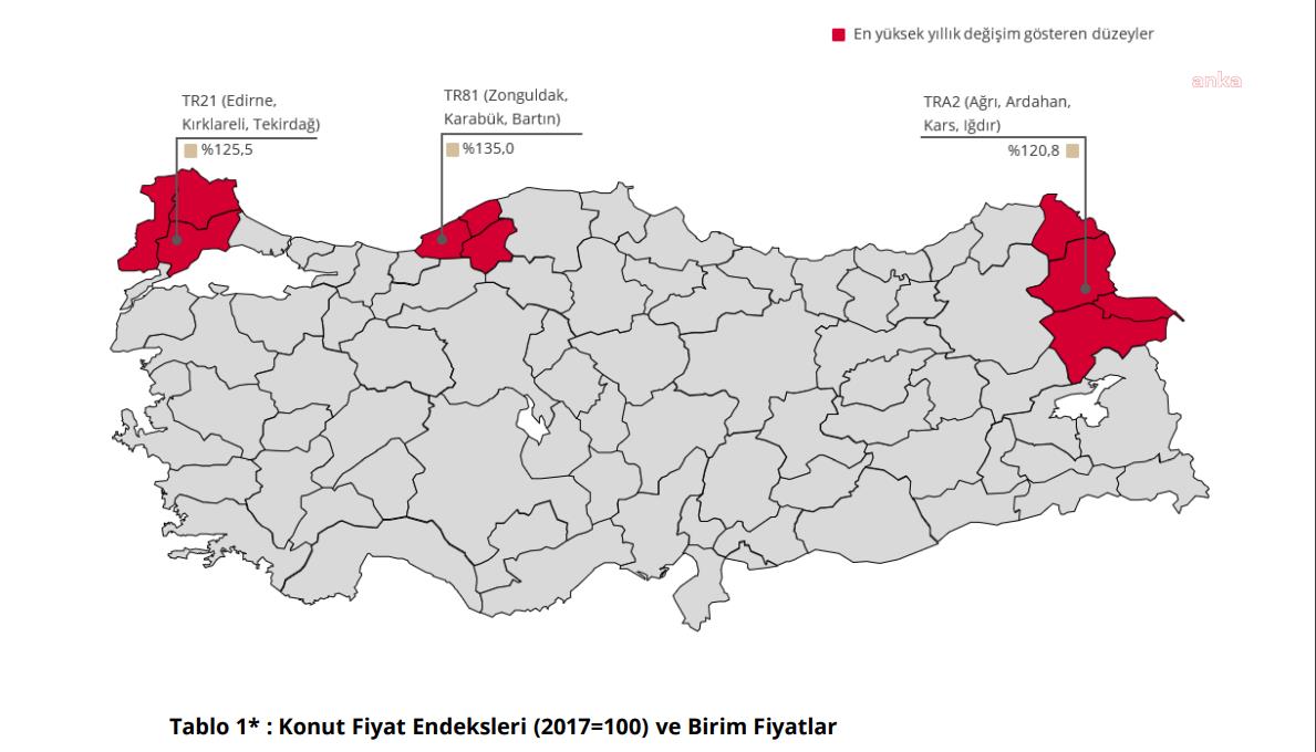 KONUT FİYATLARI BİR YILDA YÜZDE 103,6 ORANINDA ARTTI