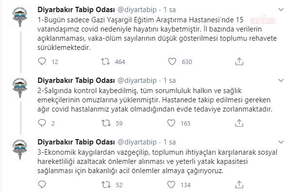 DİYARBAKIR TABİP ODASI: SADECE BUGÜN KORONA NEDENİYLE 15 KİŞİ YAŞAMINI YİTİRDİ