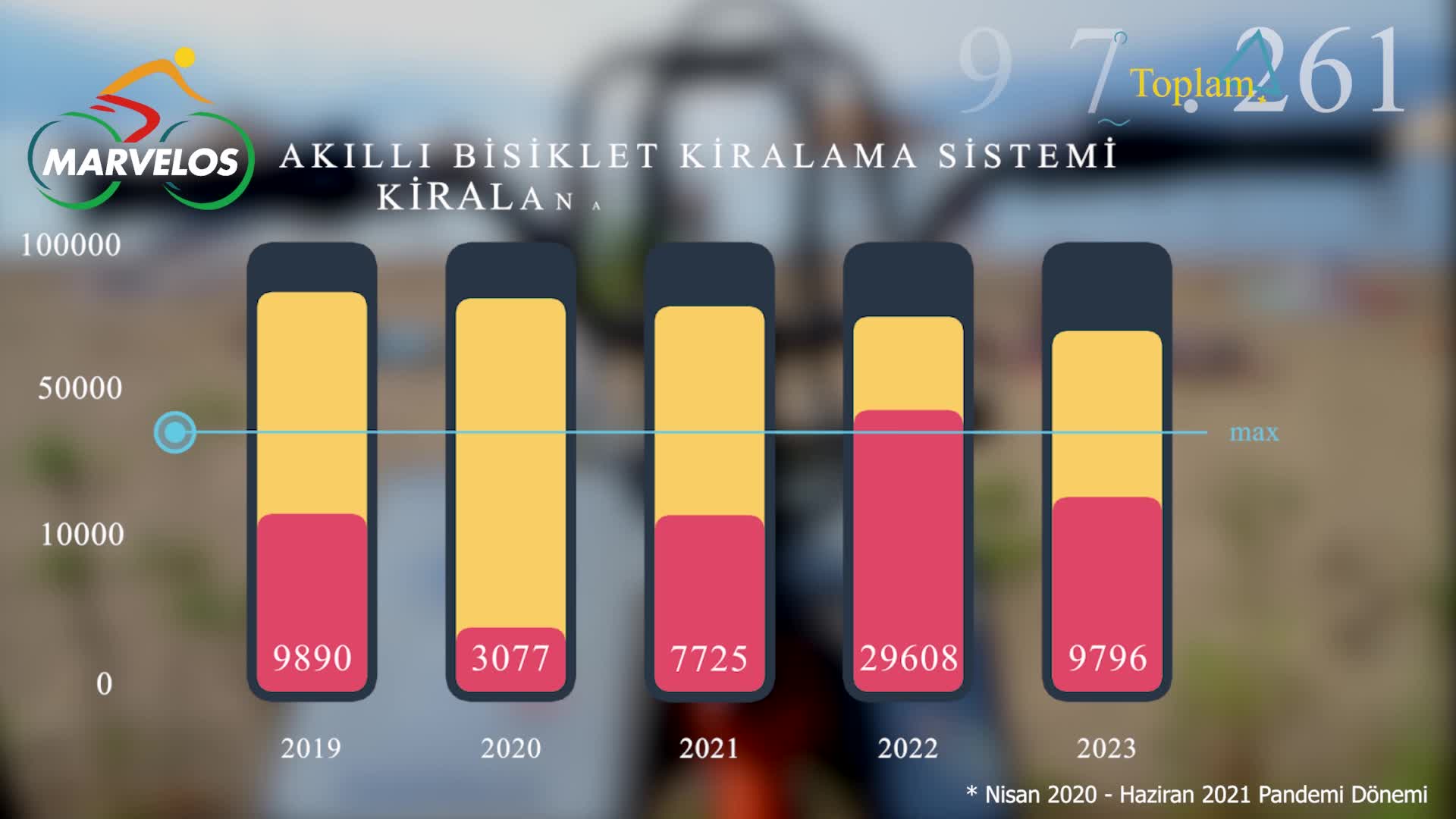 MARMARİS BELEDİYESİ’NİN AKILLI BİSİKLET SİSTEMİ’Nİ 4 YILDA YAKLAŞIK 100 BİN KİŞİ KULLANDI