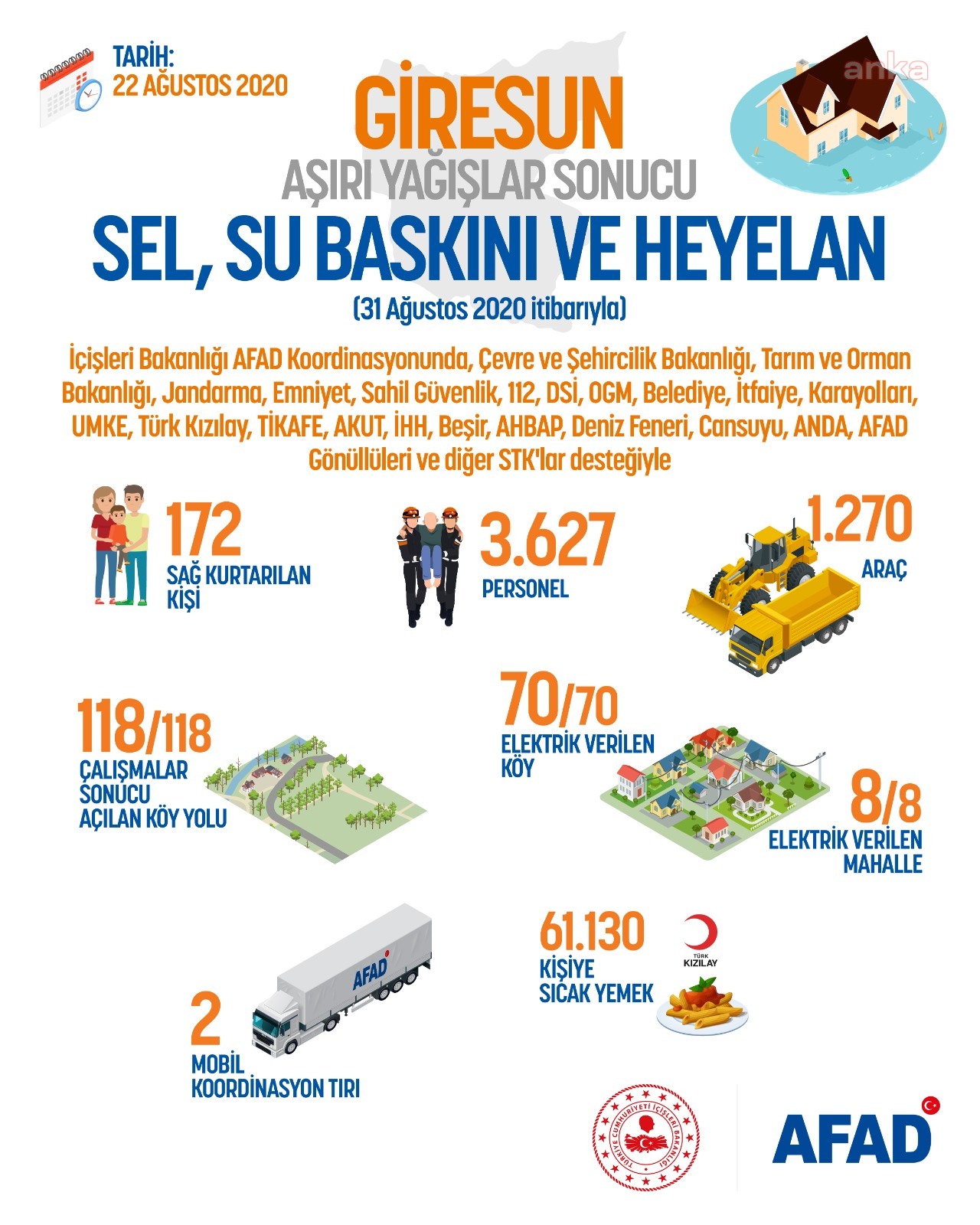 AFAD: GİRESUN’DA 5 KİŞİ İÇİN ARAMA KURTARMA ÇALIŞMASI DEVAM EDİYOR