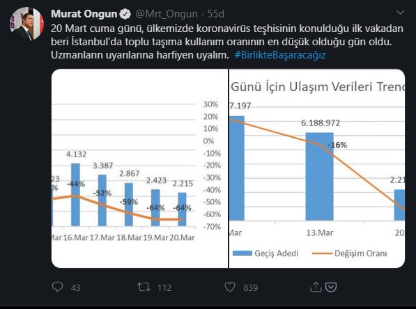 İSTANBUL’DA TOPLU ULAŞIMDA İNANILMAZ DÜŞÜŞ