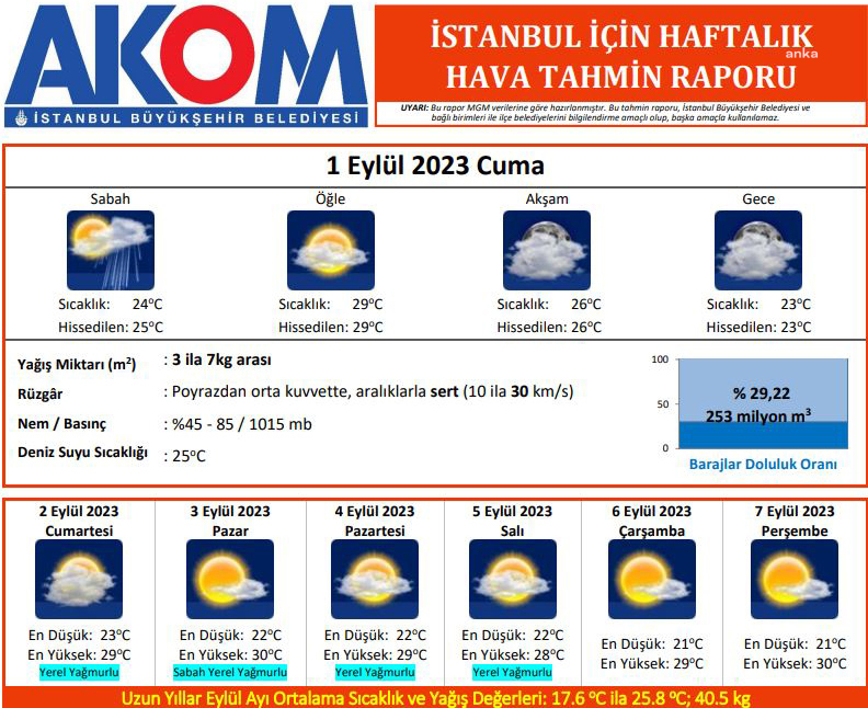AKOM'DAN İSTANBUL İÇİN SAĞNAK YAĞIŞ UYARISI