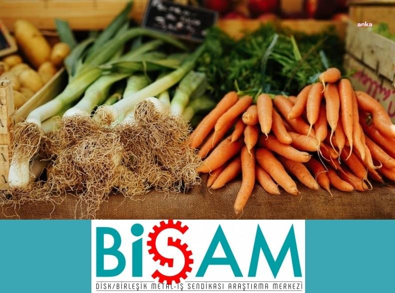BİRLEŞİK METAL İŞ: AĞUSTOS AYINDA AÇLIK SINIRI 12 BİN 34 TL, YOKSULLUK SINIRI 41 BİN 626 TL OLDU