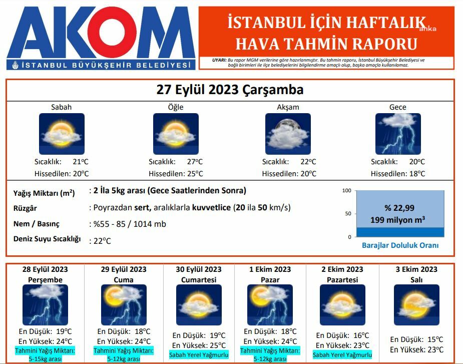 İSTANBUL YAĞIŞLI HAVANIN ETKİSİNE GİRİYOR