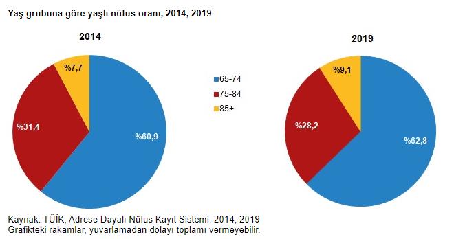 7 MİLYON 550 BİN 727 KİŞİ SOKAĞA ÇIKAMAYACAK