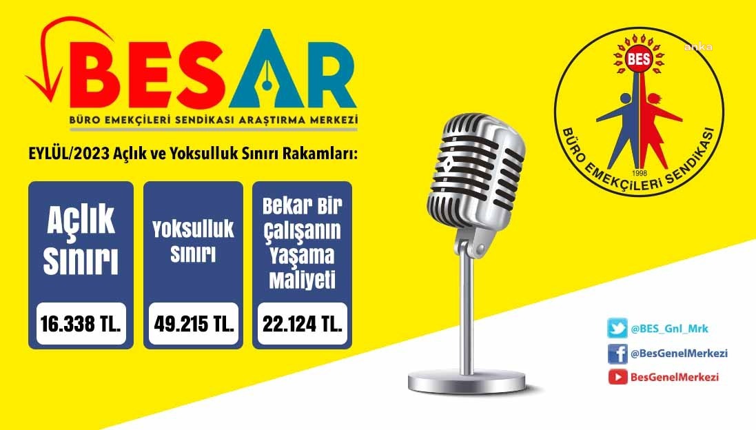 BÜRO EMEKÇİLERİ SENDİKASI: 4 KİŞİLİK MEMUR BİR AİLENİN EYLÜL AYI AÇLIK SINIRI 16 BİN 338 LİRA