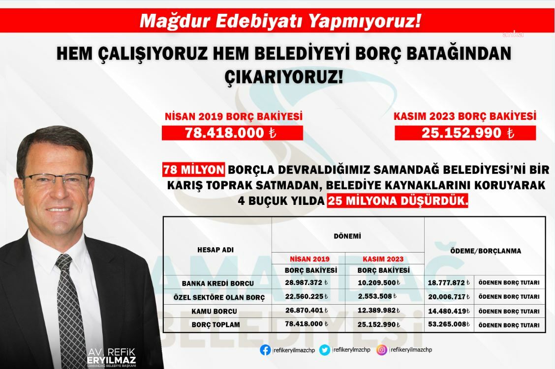 SAMANDAĞ BELEDİYE BAŞKANI ERYILMAZ: "MAĞDUR EDEBİYATI YAPMIYORUZ. HEM ÇALIŞIYORUZ HEM BELEDİYEYİ BORÇ BATAĞINDAN ÇIKARIYORUZ"