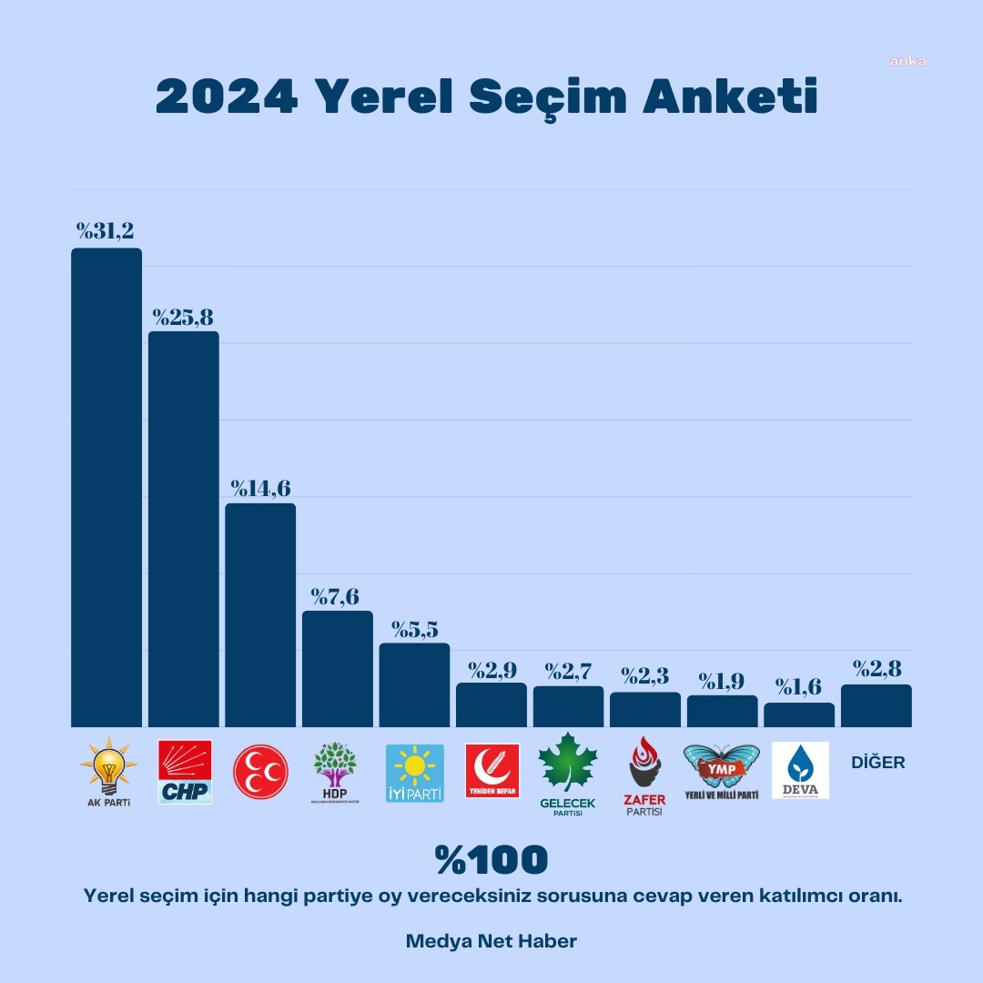 MEDYA NET HABER, YEREL SEÇİM ÖNCESİ VATANDAŞIN NABZINI TUTTU