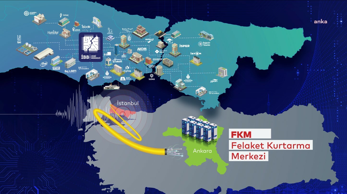 İBB, İSTANBUL'A AİT VERİLERİ, AFETLERDEN KORUMAK İÇİN "FELAKET KURTARMA MERKEZİ" KURUYOR