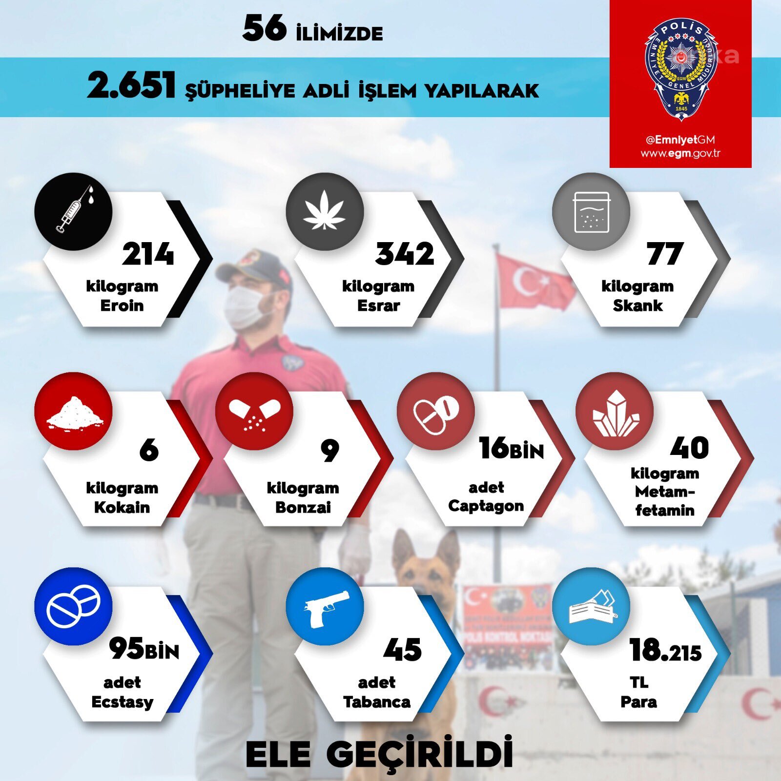 56 İLDE YAPILAN OPERASONDA 2 BİN 561 ŞÜPHELİYE ADLİ İŞLEM YAPILDI