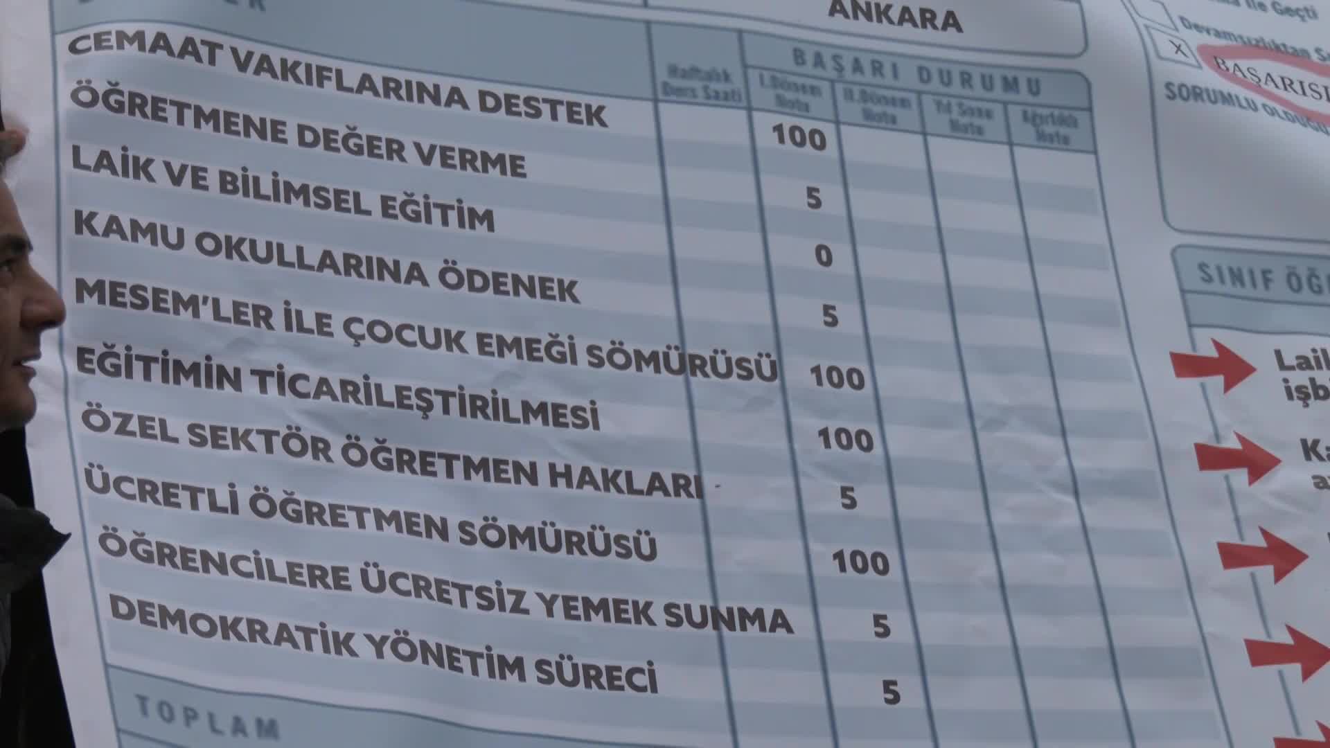EĞİTİM-SEN'DEN BAKAN TEKİN'E KARNE: CEMAAT VE VAKIFLARA DESTEK 100, LAİK VE BİLİMSEL EĞİTİM 0... BAŞKAN IRMAK: "FIRSAT EŞİTSİZLİĞİ YOKSUL HALK ÇOCUKLARINI DERİNDEN VURUYOR"