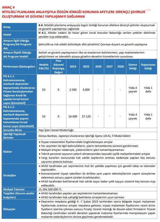 ÇEVRE, ŞEHİRCİLİK VE İKLİM DEĞİŞİKLİĞİ BAKANLIĞI, 4 YILLIK STRATEJİK PLANINI YAYINLANDI... DEPREM BÖLGESİNDE 15 MİLYAR TL'LİK BÜTÇE İLE 2 YILDA 6 BİN 500 KIRSAL KONUT YAPILMASI HEDEFLENİYOR